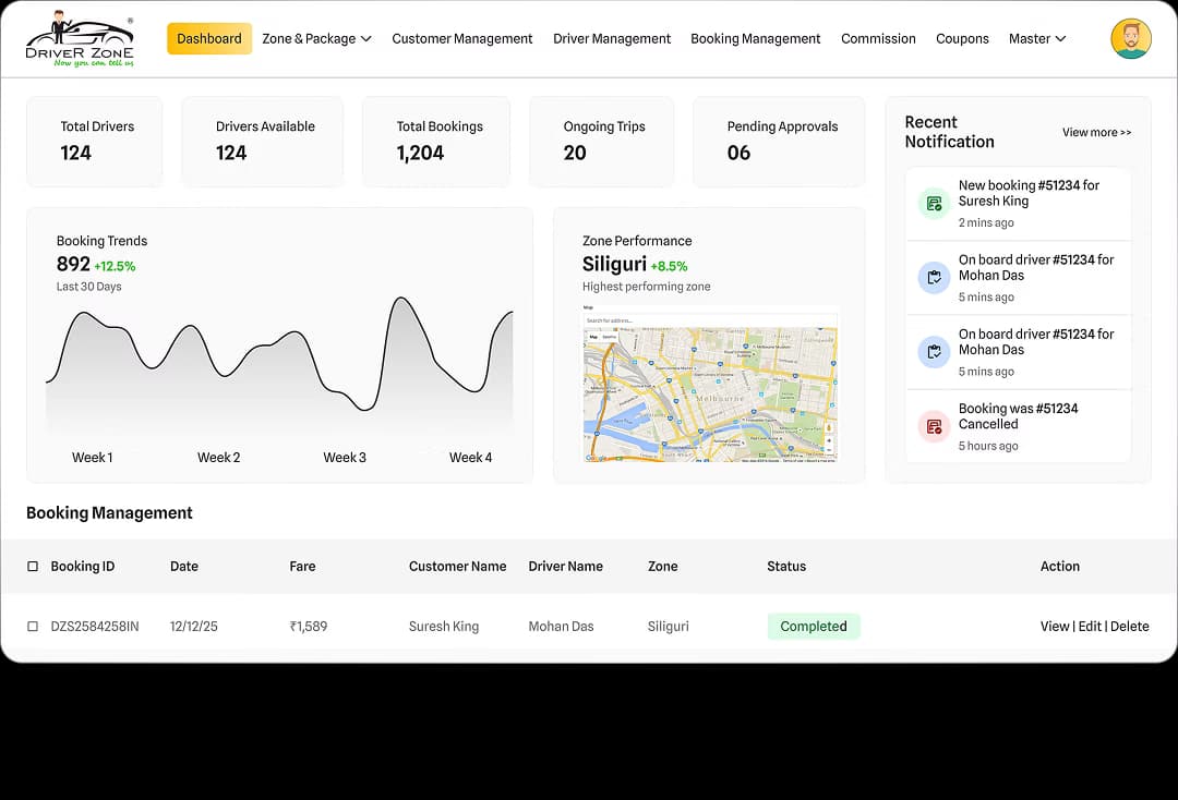 Multi-Vendor Ecommerce Solutions