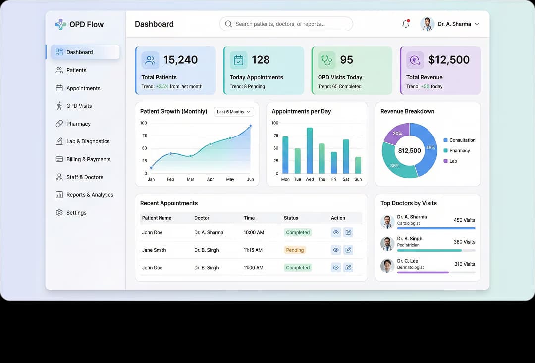 Healthcare Solutions OPD CRM