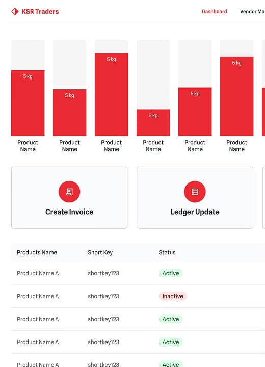 Multi-Vendor Ecommerce Solutions