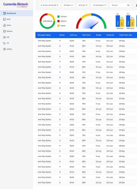 Pharma Company Sales & HR Management Solution